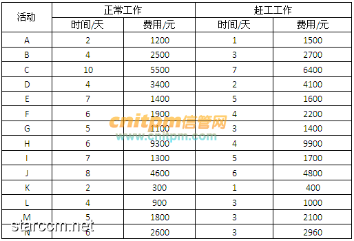 新手村突破：新手主线任务即将完成的案例分析
